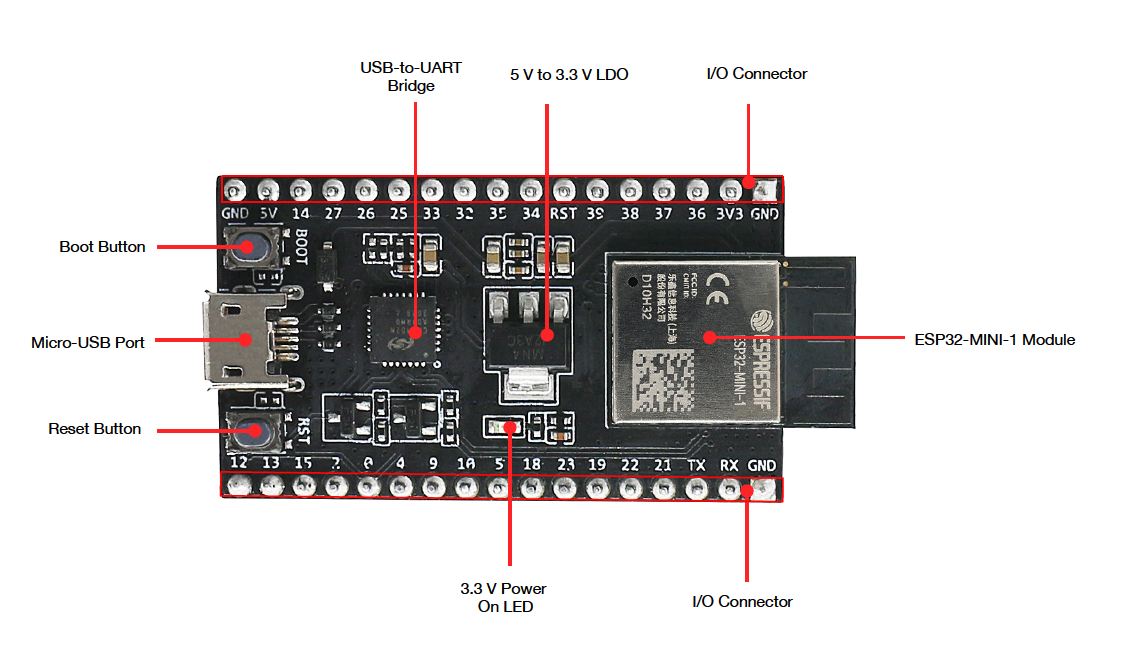 ESP32 microcontroller board